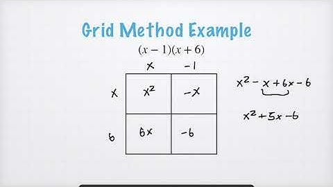 Math 2 Lesson 1.3 -- Multiplying Polynomials Part 2