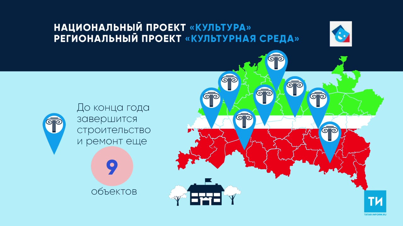 Реклама национальных проектов