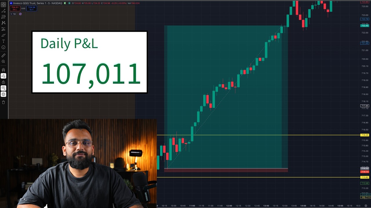 Live Day Trading Making $107,011 (HOW TO ADD TO TRADES)