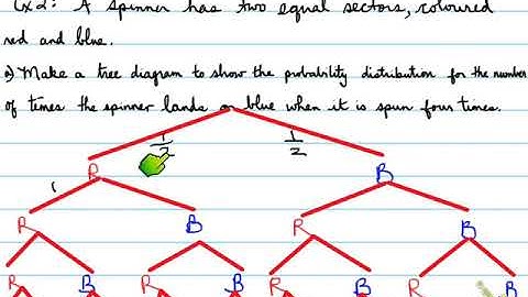 MDM4U -- 4.1 Probability Distributions