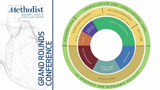 Competency Based Medical Education: The Future or an Illusion (Gaby Weissman, MD) May 27, 2021