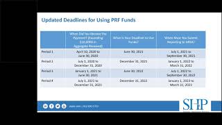 HHS Provider Relief Fund (PRF) Reporting Requirements Update