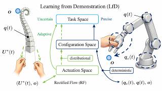 Celebrity Lightweight Learning via Flow Matching for Whole-Body Soft Robotic Grasping Net Worth
