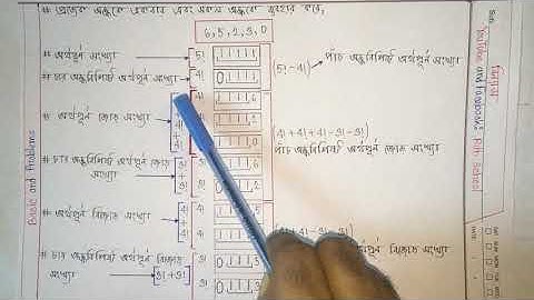 Permutations and Combinations | Lecture-3 | Content Videos | Rith School