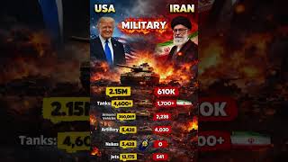 USA vs Iran Military Comparison 2026 | Can Iran Defeat America?