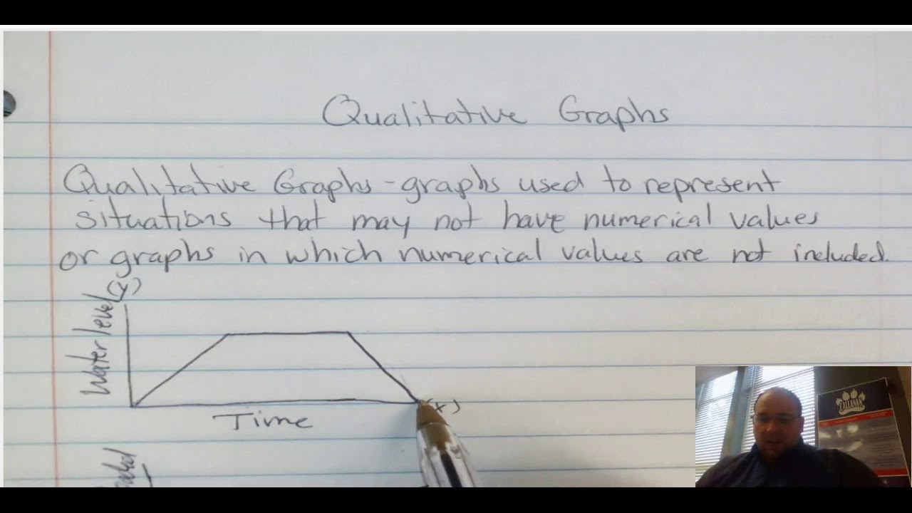 Qualitative Graph - YouTube