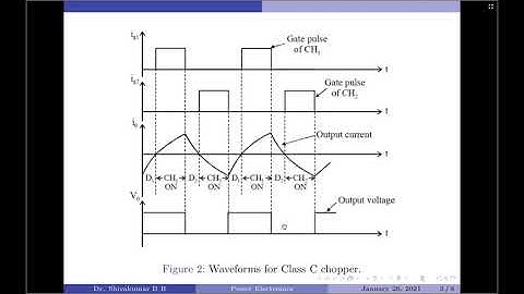 44. DC Choppers : Class C Chopper