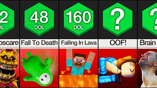Comparison: Most Painful Gaming Deaths