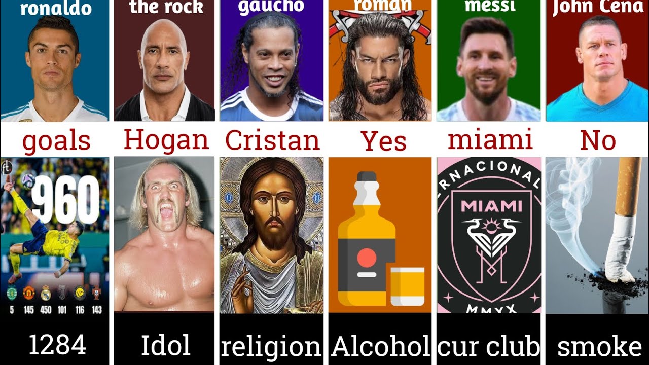 Comparison: ⚽Footballers vs Wrestlers Ronaldo vs The Rock vs Ronaldinho vs Roman Reigns vs John Cena