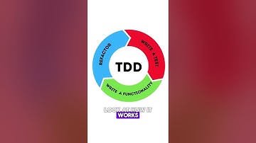 Test-Driven Development Principle TDD #coding #python  #tutorial #programming