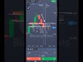 How To Trade By Gap To The Next Level#candlestick_psychology