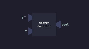 Linear and Binary Searching