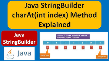 Java StringBuilder charAt(int index) Method Explained | Java Tutorial