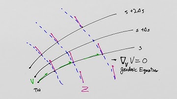 What is General Relativity? Lesson 45 -Geodesic Deviation Part 2