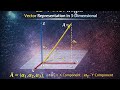 Vector Representation in 3 Dimensional coordinate very easy|| hindi || smart study