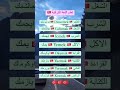 تعلم اللغة التركية كلمات تركيا مع الترجمه واللفظ الصحيح اشتركوا بالقناة ليصلكم كل ما هو جديد
