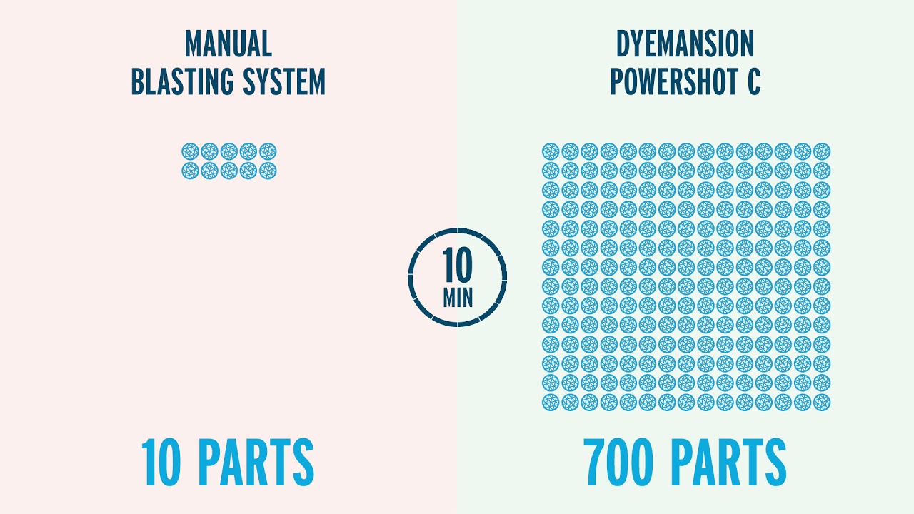 Dyemansion Powershot C