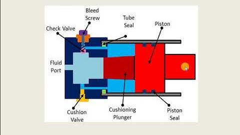 Module 4 video Lecture 5