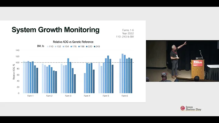 Iowa Swine Day 2023: Evaluating, Analyzing, Implementing New Technology for Swine Systems