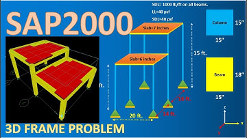 SAP2000 I Frame Analysis & Design I Problem no. 4