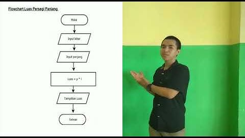 Video Pembelajaran Algoritma Pemrograman dengan menggunaan Contoh Flowchart