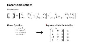 Linear Combination
