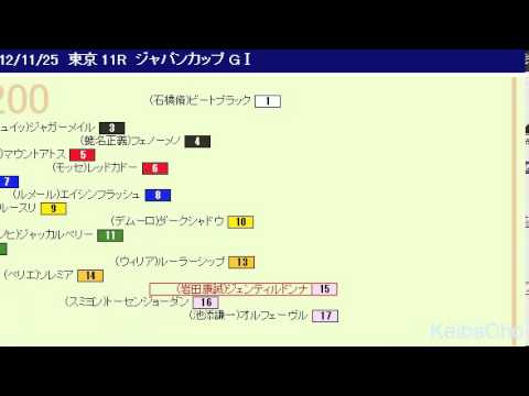2012/11/25 ジャパンカップ（上がり3F）