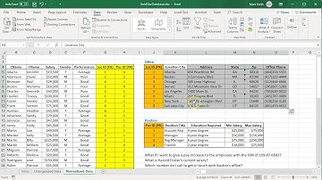 Relational Databases: Normalization and Related Tables