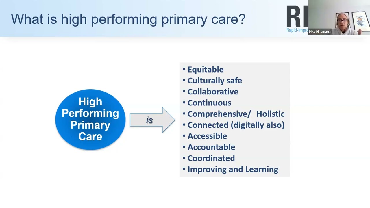Peer sharing and learning session on an introduction to optimizing team-based primary care