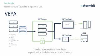 How VEYA works screenshot 4