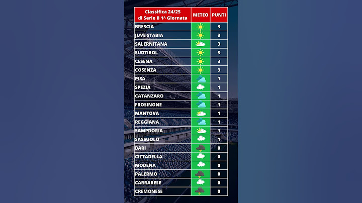 Classifica meteo 1^ giornata di serie B 2024-2025