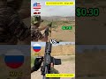 AK-47 Russia vs M16 USA - Cost Per Shot Analysis #alizasehar