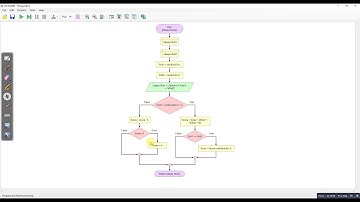 Flowgorithm - Dice Game