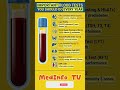 Must Do Blood Tests Every Year for Health! 🩸🔬 #BloodTests