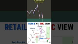 📈 Daily Analysis with 5 STEPS SMC MODEL #smc