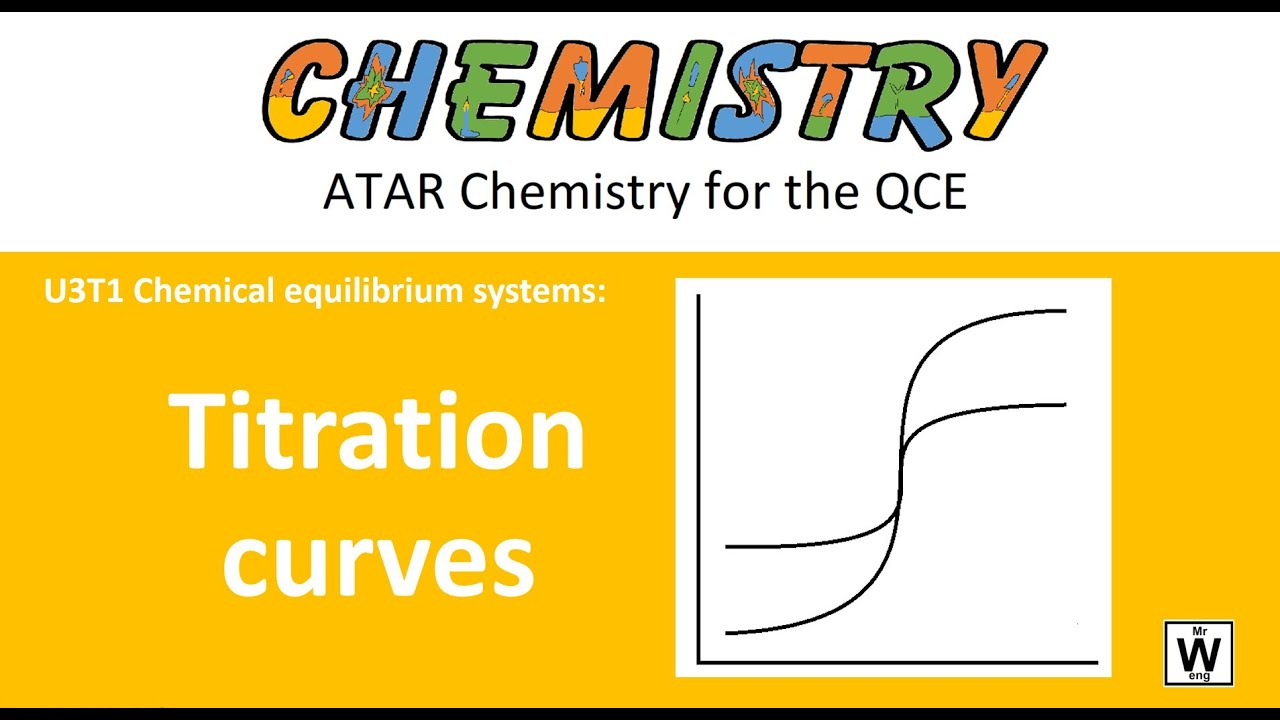 Кривые титрования | U3 |