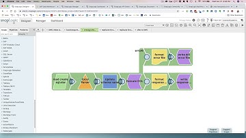 SAP Data Warehouse Cloud Demo