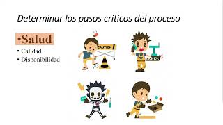 Análisis de Modo y Efecto de Falla - AMEF