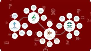 Rutland Plastics - Service Facilities Map