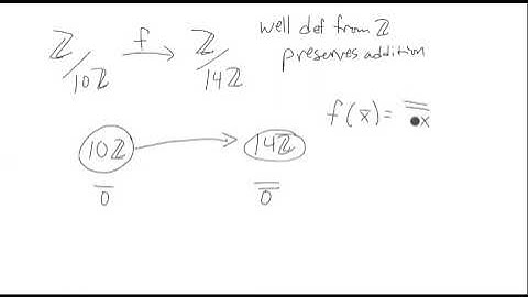 Well defined Group Map Example 2