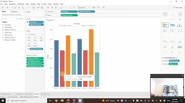 Central Tendency – Mean, and Median on Tableau