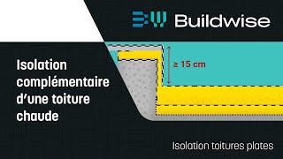 Isolation Toitures Plates - Isolation Complémentaire Dune Toiture Chaude