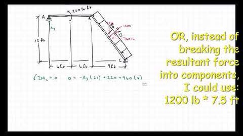 Shear and Moment Diagrams for Frames