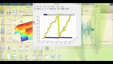 IEEE 2018 - uplink scheduling in LTE-A - 5G network MATLAB coding