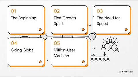 How Big Tech Scales: The Ultimate Zero-to-Millions System Design Guide