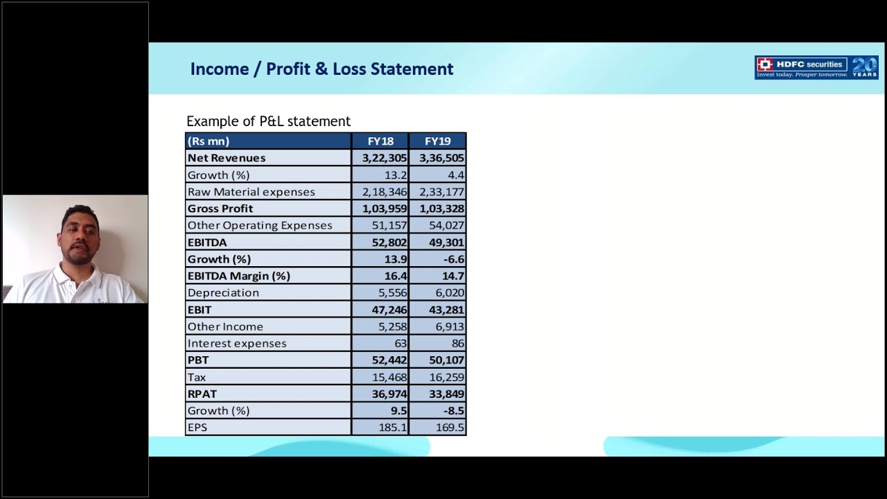 An Introduction to Financial Analysis | HDFC Securities