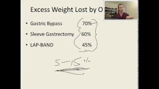 Bariatric Surgery 101