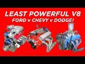 FORD VS CHEVY VS DODGE-WHAT AMERICAN V8 MADE THE LEAST AMOUNT OF POWER? 5.0L VS 350 VS 360-WHO LOST?