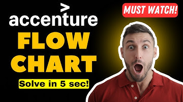 25 Sep | Abstract reasoning Accenture || Accenture cognitive assessment 2023