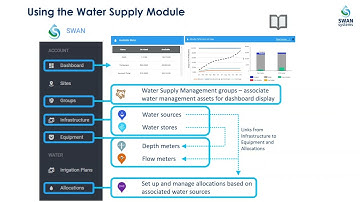 SWAN Systems - Water Supply Module